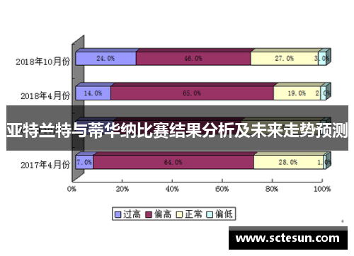 亚特兰特与蒂华纳比赛结果分析及未来走势预测