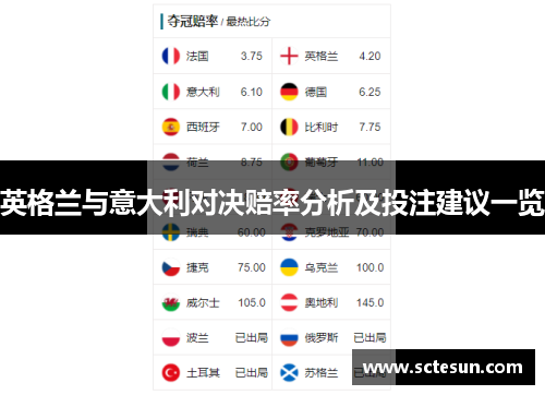 英格兰与意大利对决赔率分析及投注建议一览